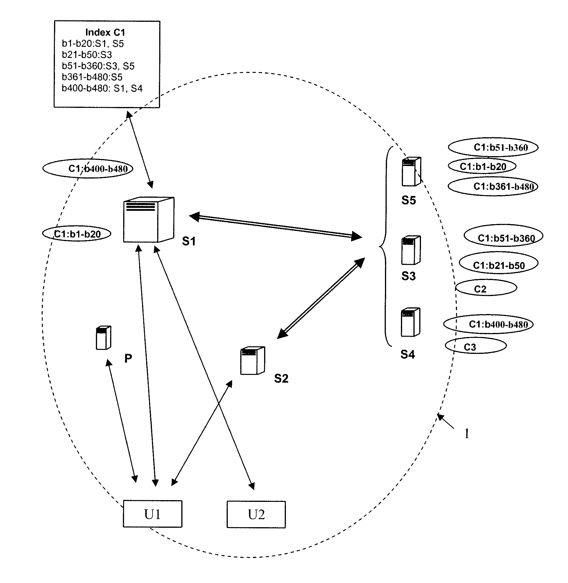 Technique for delivering content to a user