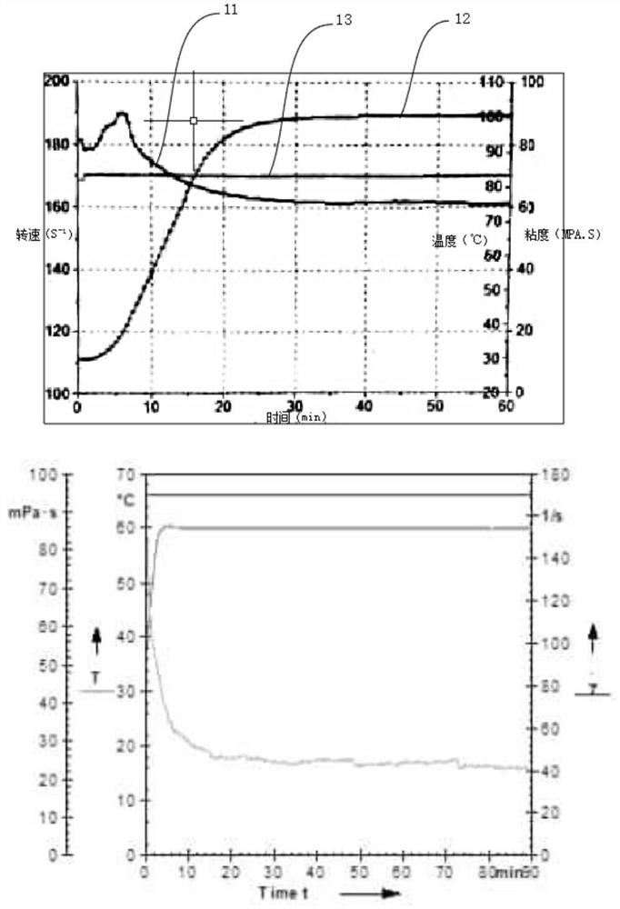 Raw solution of fracturing fluid, acidified fracturing fluid, water-resistance-reducing and sand-carrying fracturing fluid and its preparation method