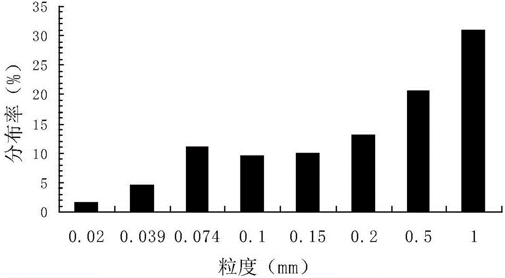 Beneficiation method for arsenic-containing lead sulfide ore