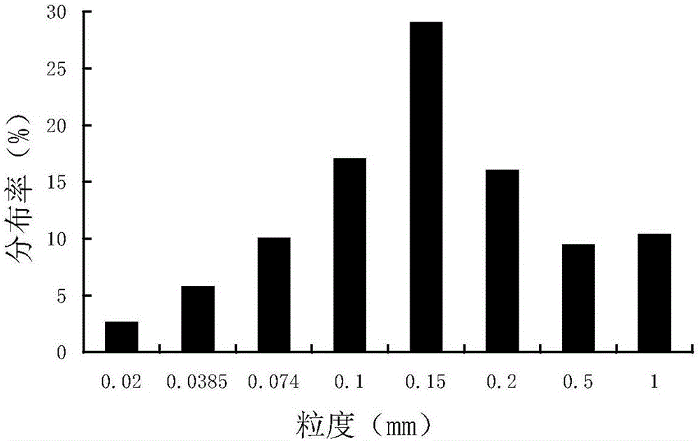 Beneficiation method for arsenic-containing lead sulfide ore