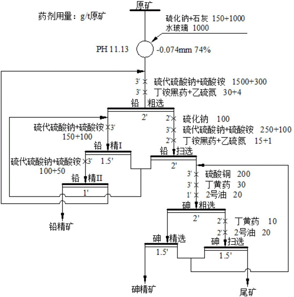 Beneficiation method for arsenic-containing lead sulfide ore