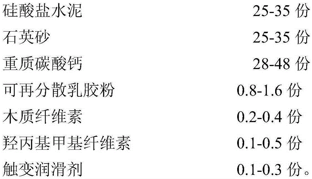 Interior wall putty and preparation method thereof