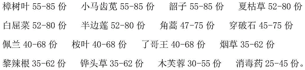 Disinfectant for clinical laboratories and preparation method