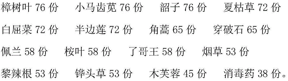 Disinfectant for clinical laboratories and preparation method