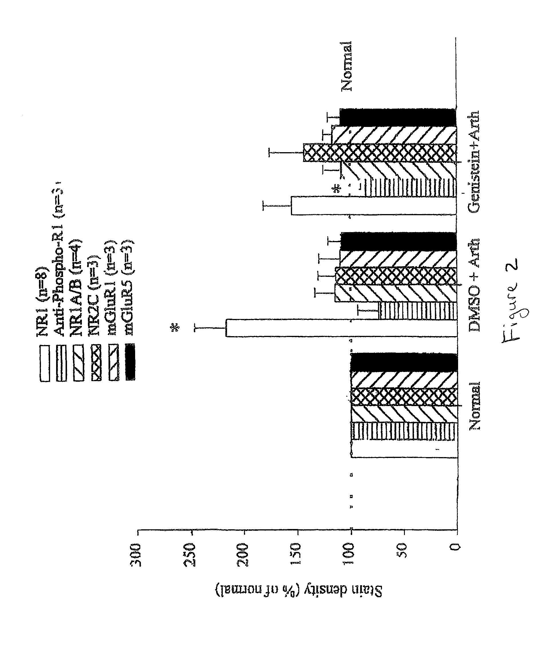 Methods for treating neuropathological states and neurogenic inflammatory states and methods for identifying compounds useful therein