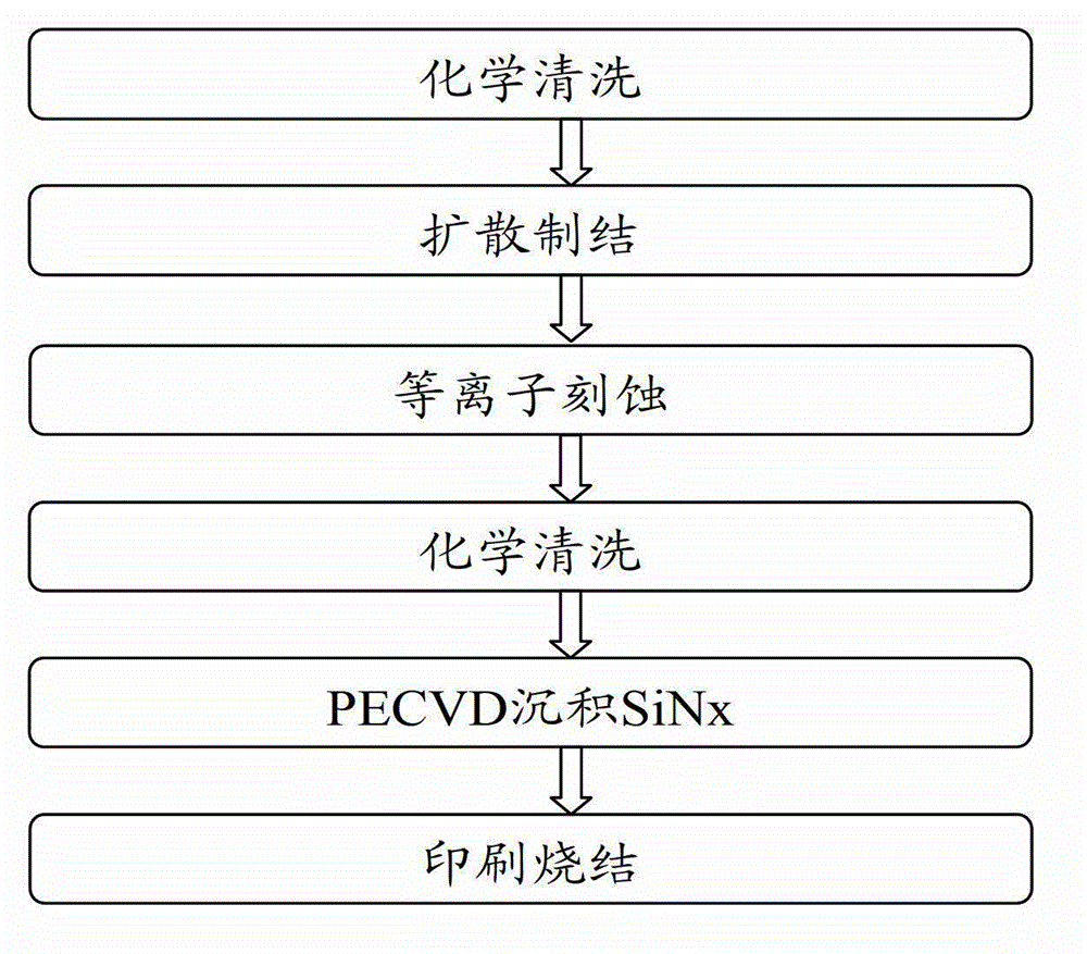 N type crystalline silicon solar battery and manufacturing method thereof