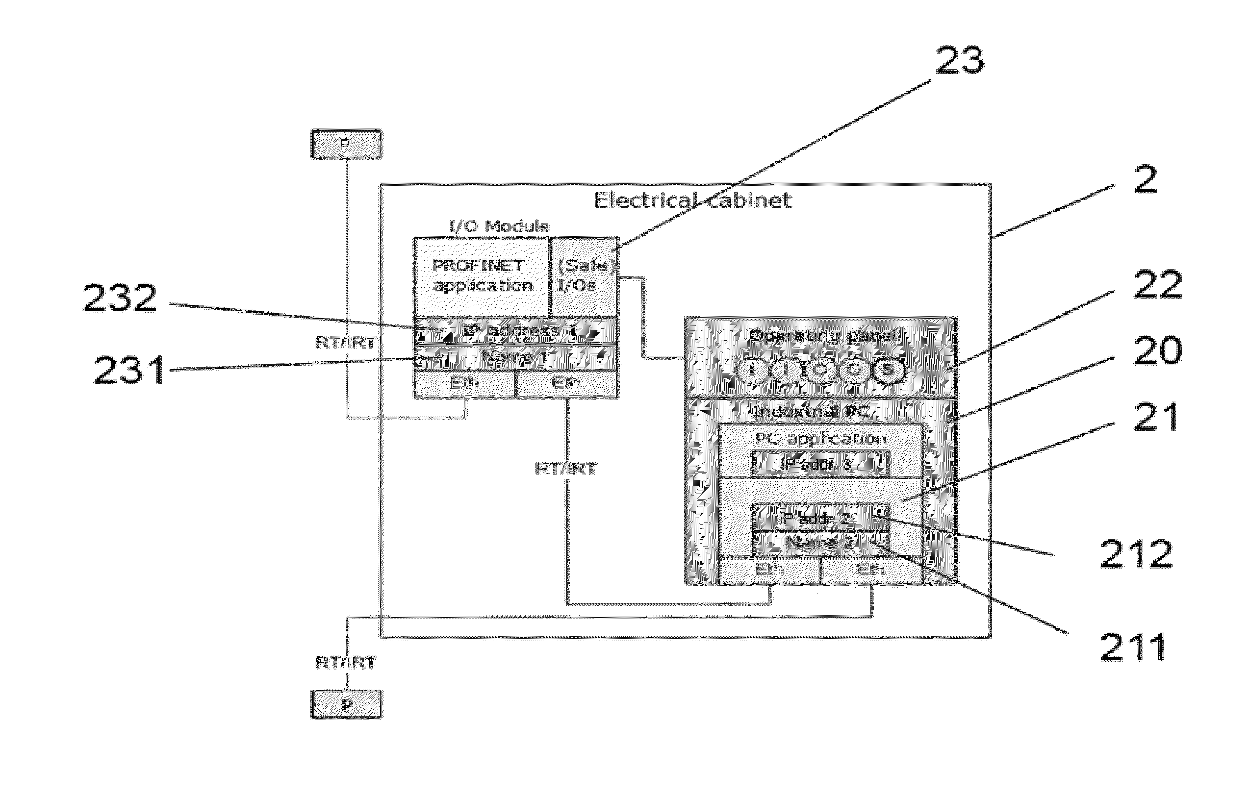 Profinet ethernet adapter