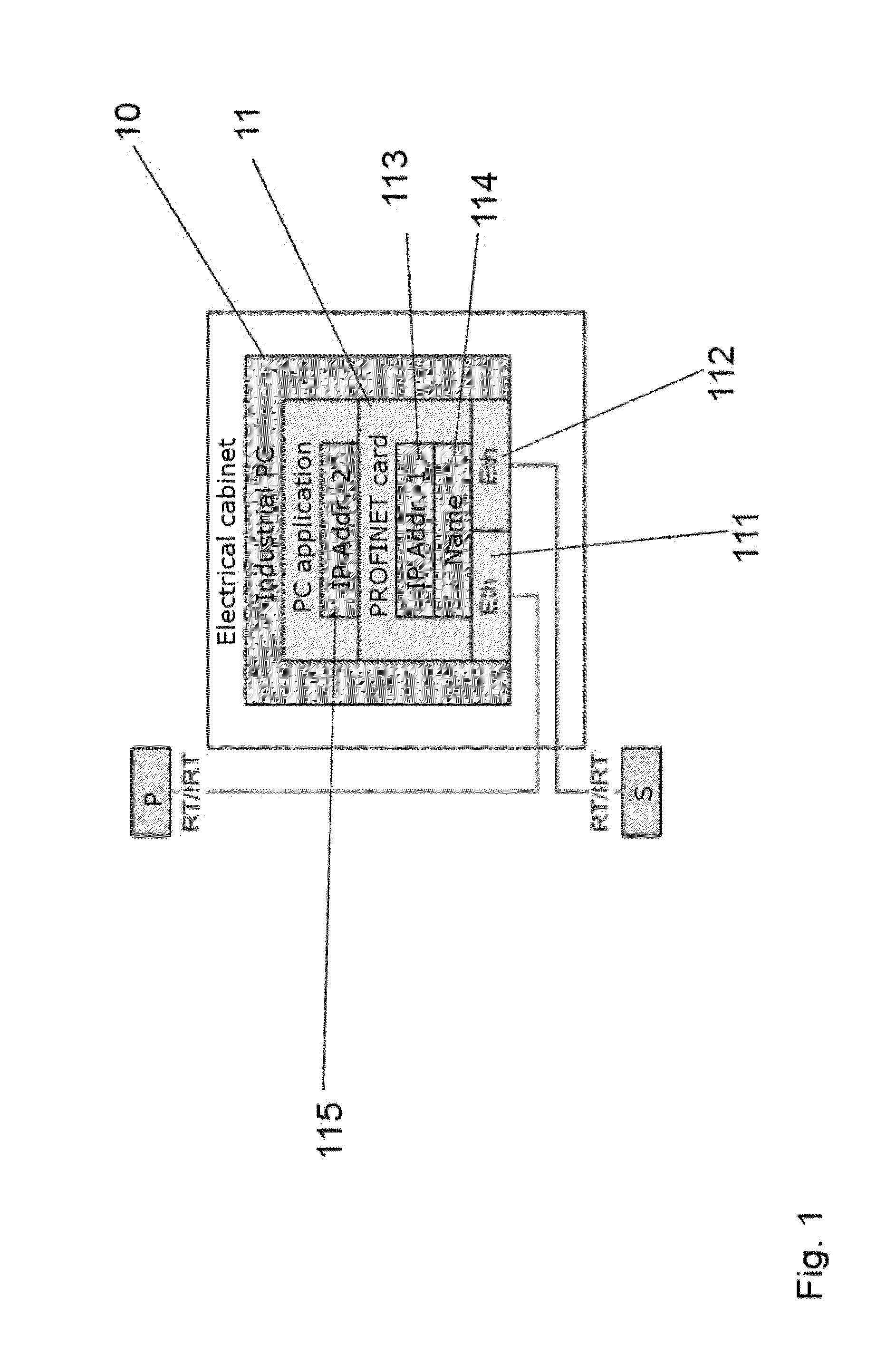 Profinet ethernet adapter