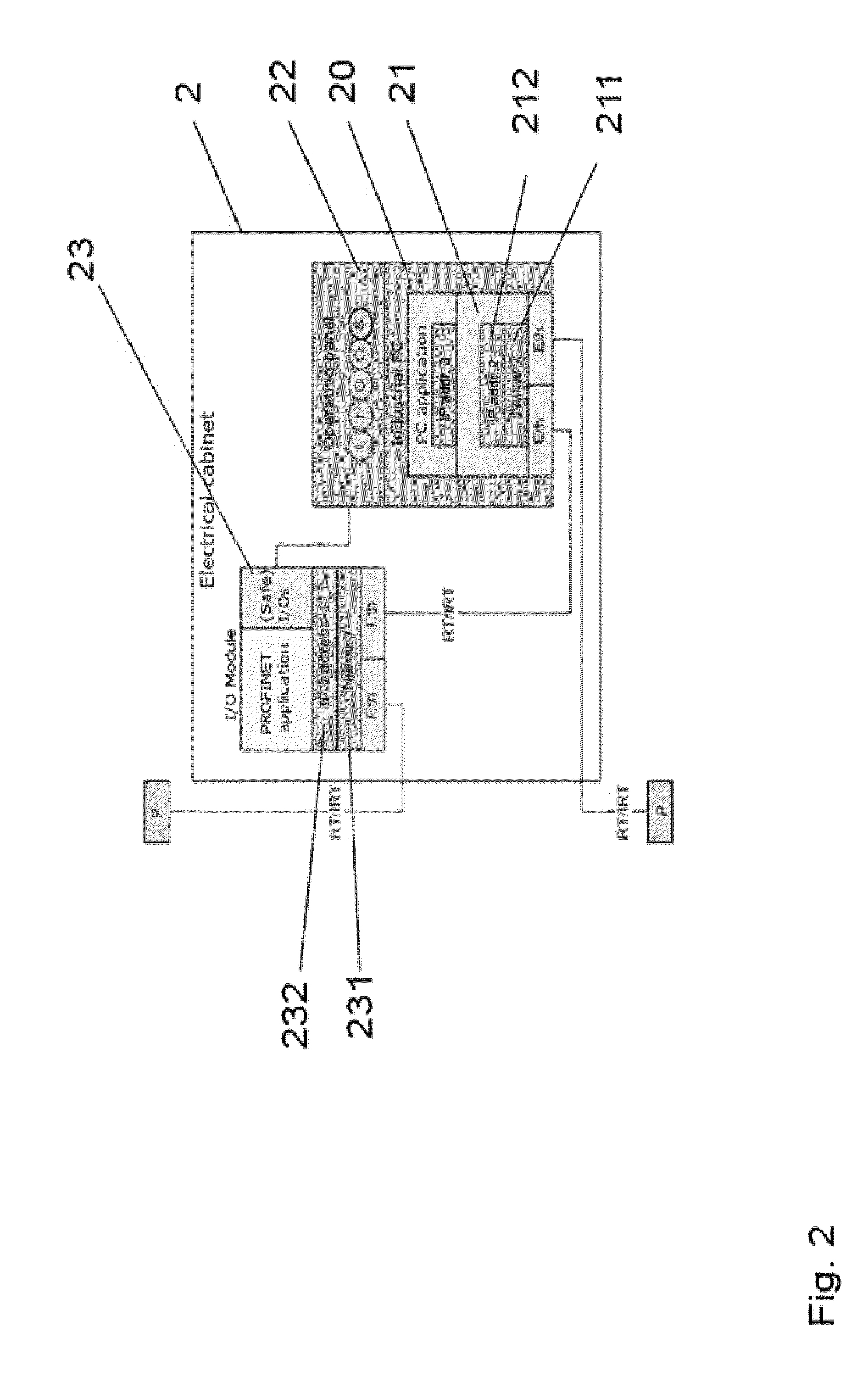 Profinet ethernet adapter