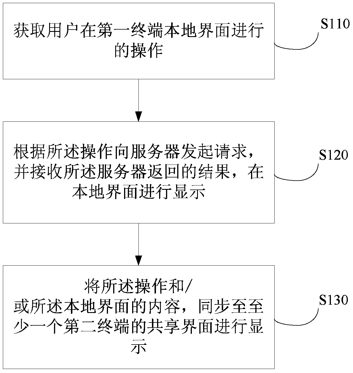 Method and device for realizing interface operation