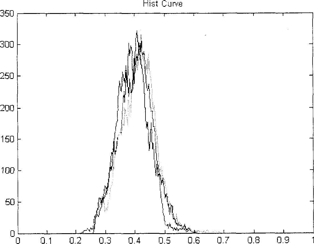 Drug coating-spraying method for drug eluting stent and spraying apparatus therefor