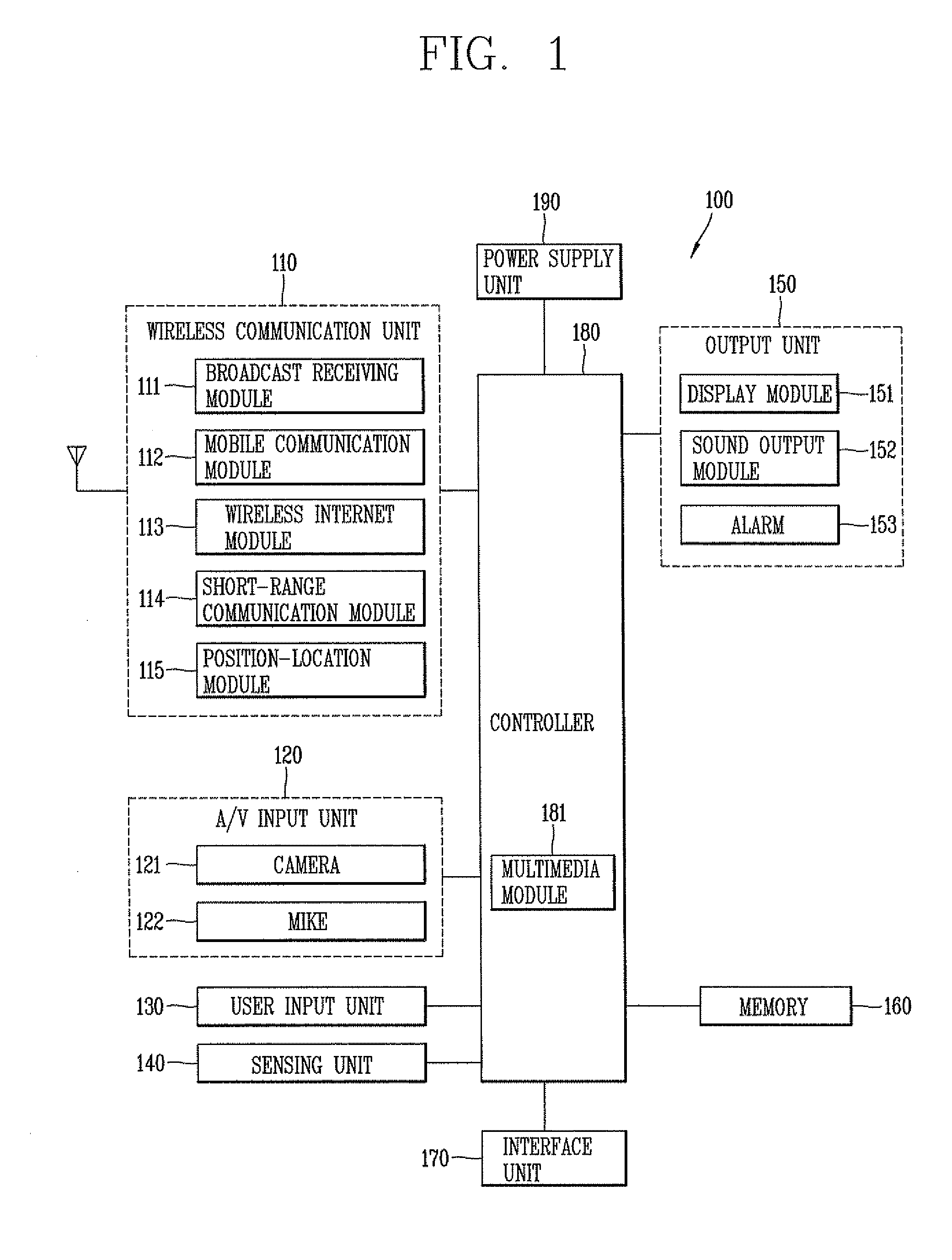 Mobile terminal and method for displaying menu thereof