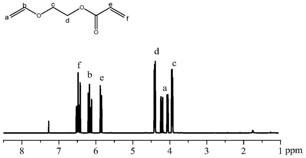 An acid-responsive cross-linked polymer prodrug and its preparation method and application