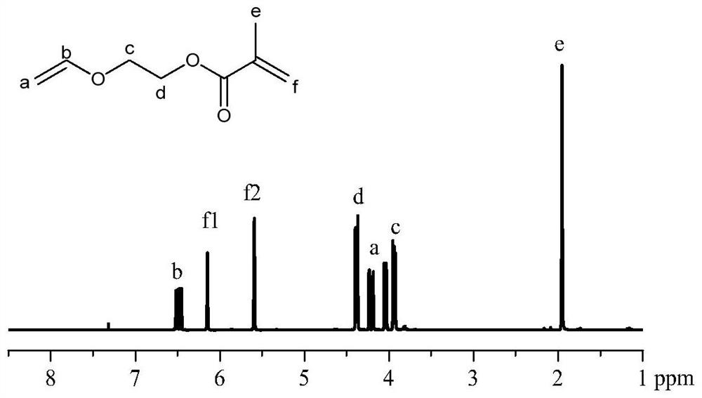 An acid-responsive cross-linked polymer prodrug and its preparation method and application