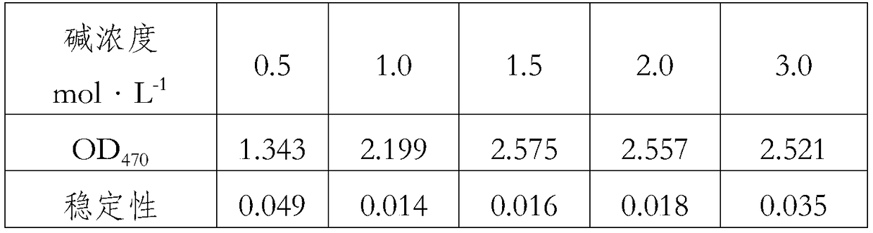 Trans-anethole oxygenase mutant, and mutant strain