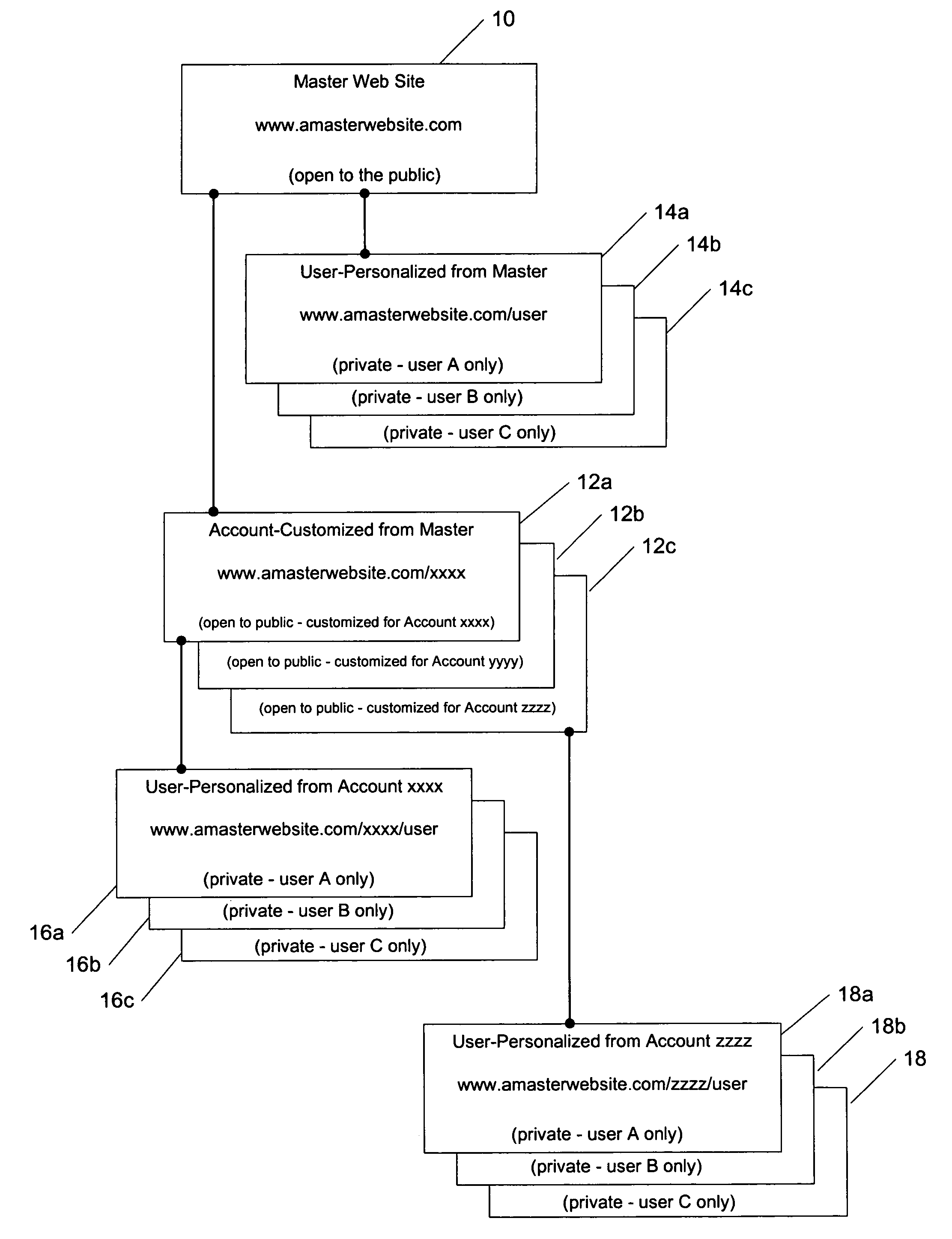 System and method for providing a customizable web portal service