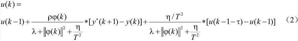 Improved MFAC (Model Free Adaptive Control) based data driving energy conservation control system and method of refrigerating system