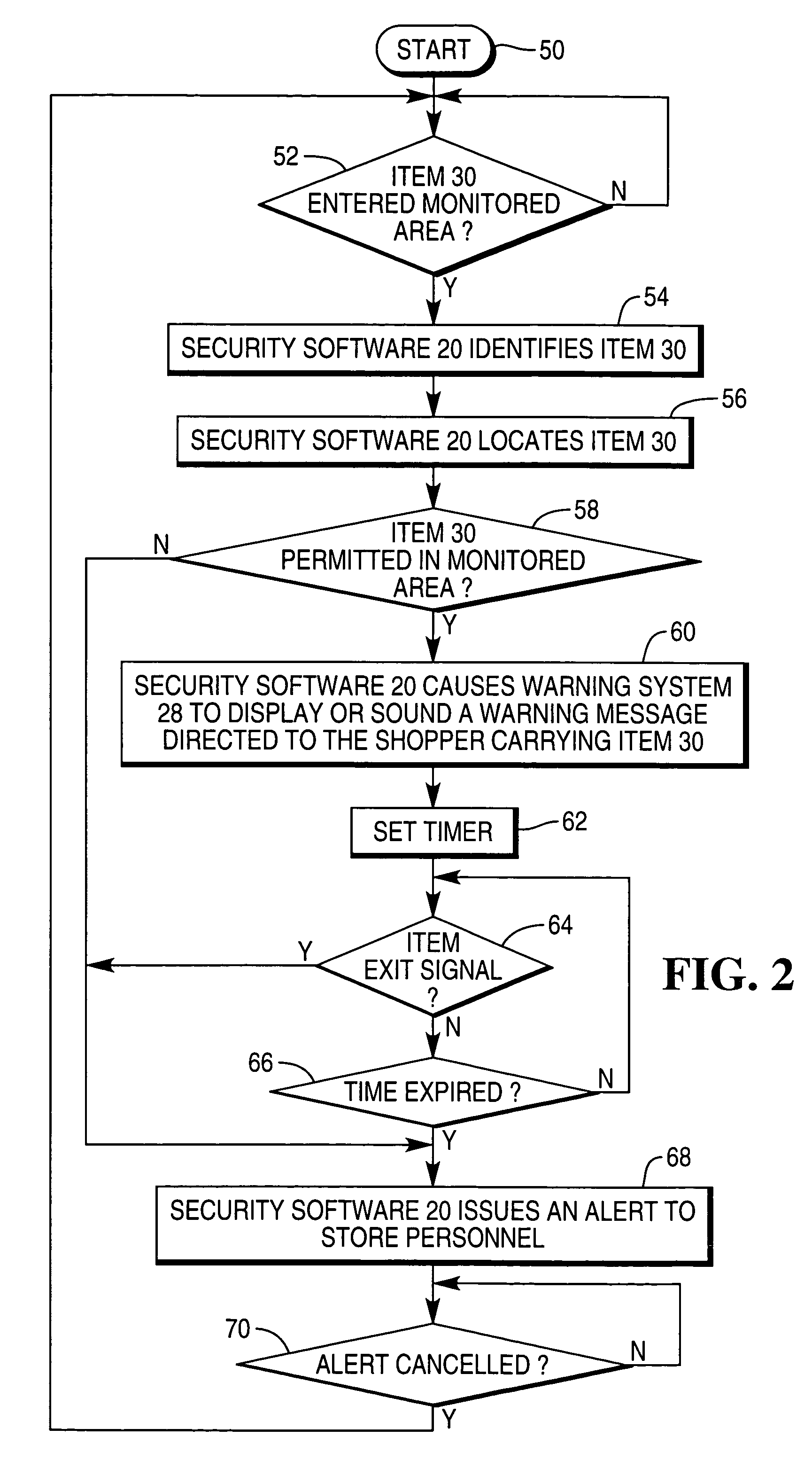 Security method for theft prone areas of a retail store