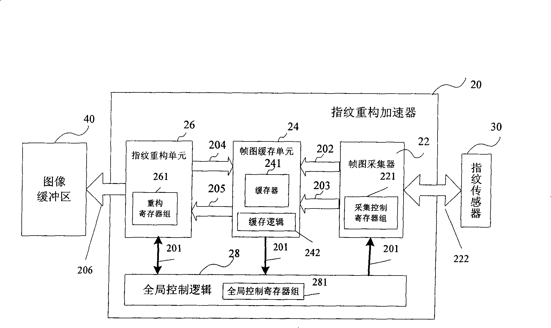 Embedded type finger print reconstruction accelerator and dynamic finger print reconstruction method