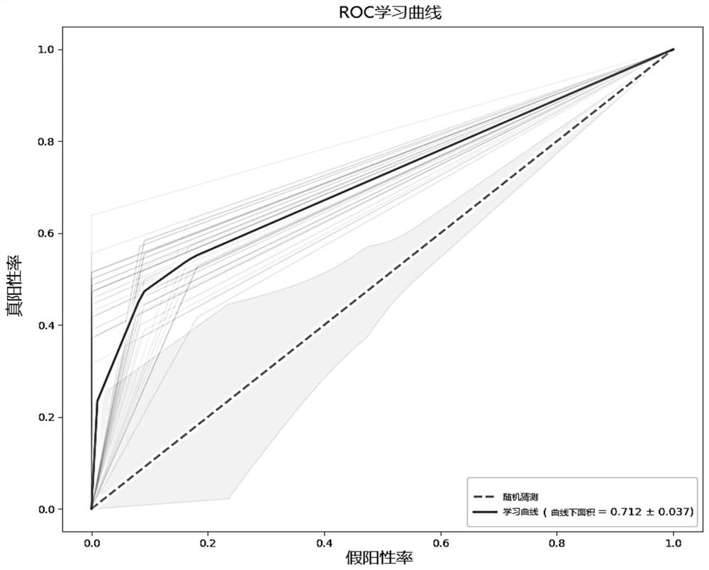 Kit for predicting prognosis risk of lung squamous cell carcinoma and application of kit