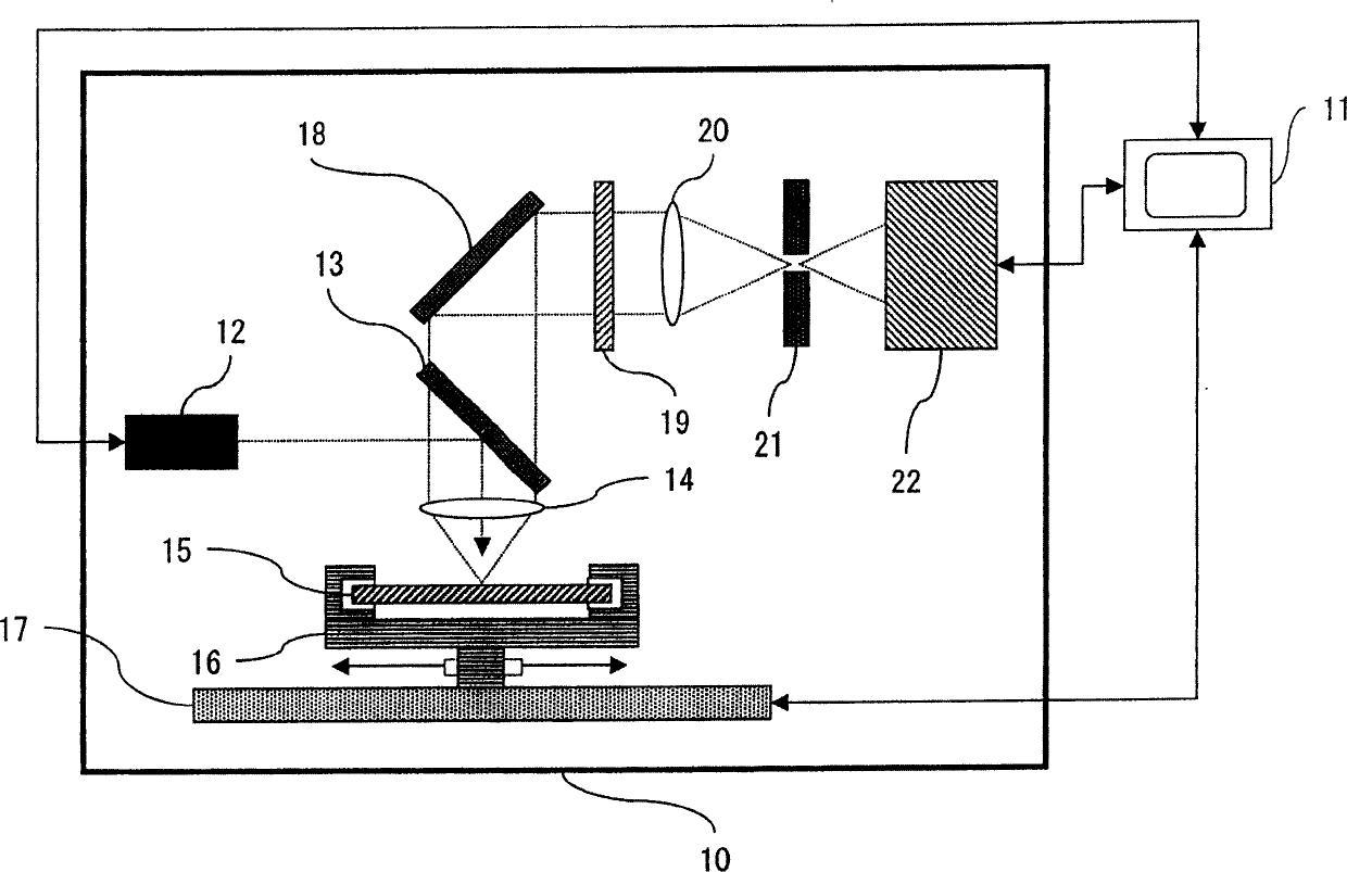 Anti-tag antibody chip for protein interaction analysis