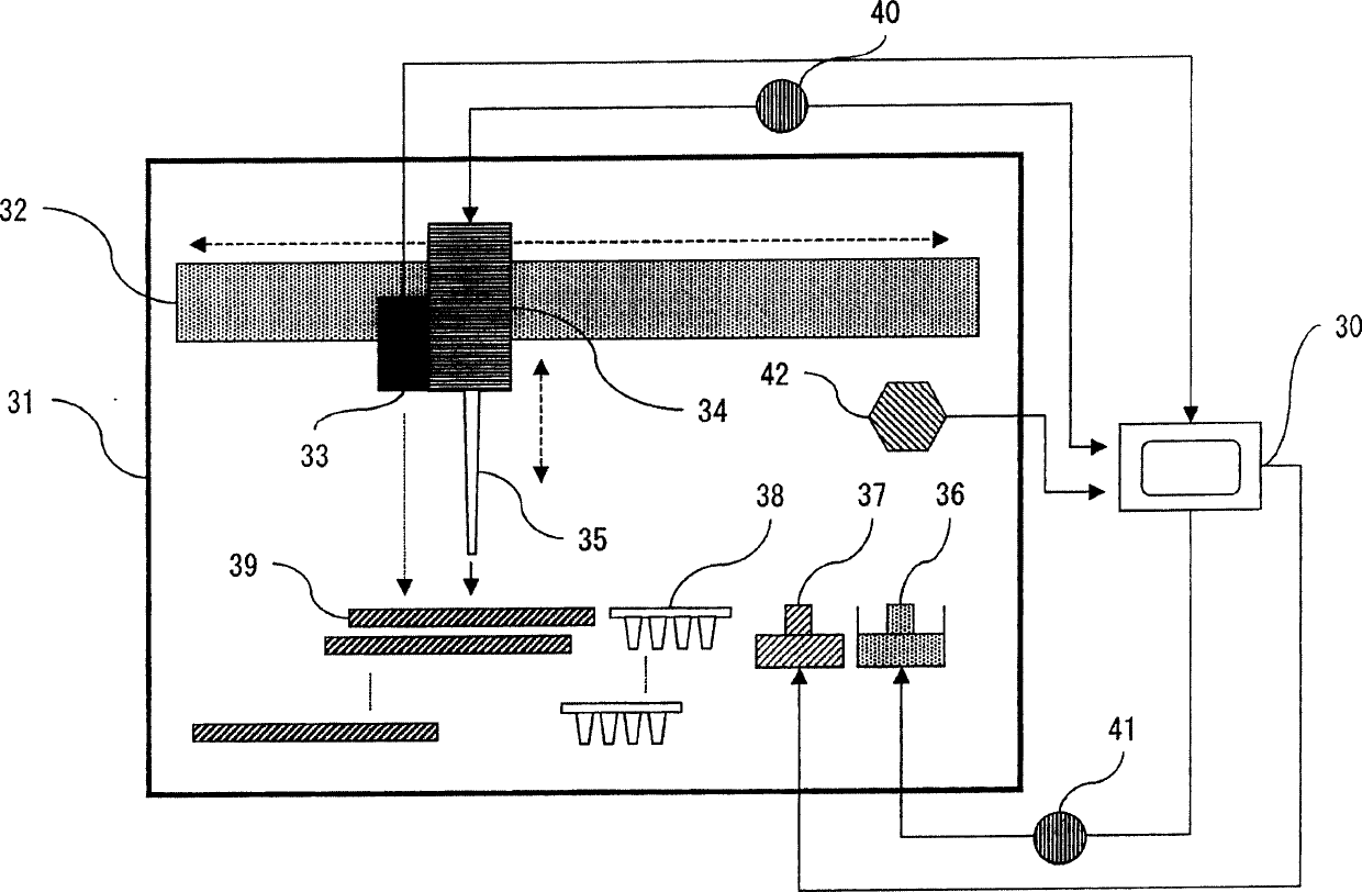 Anti-tag antibody chip for protein interaction analysis