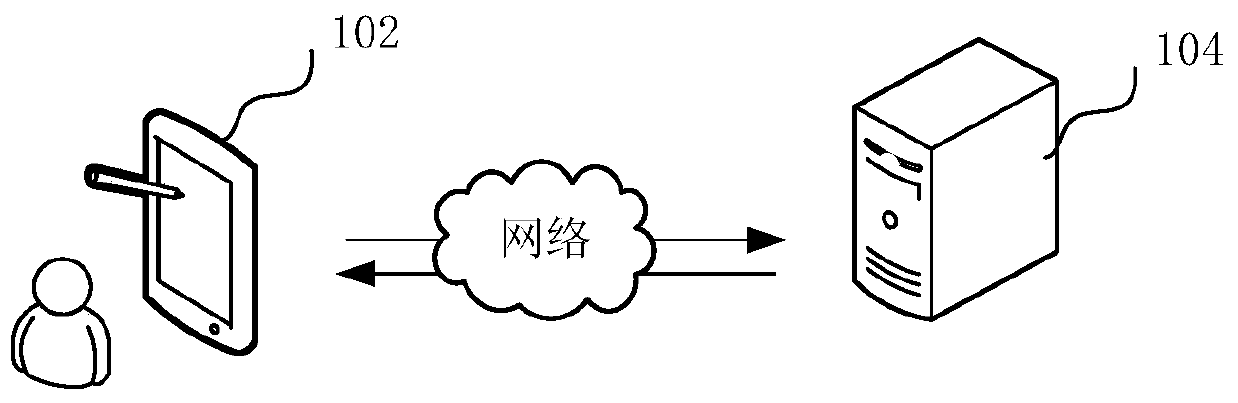 Service data processing method and device, computer equipment and storage medium