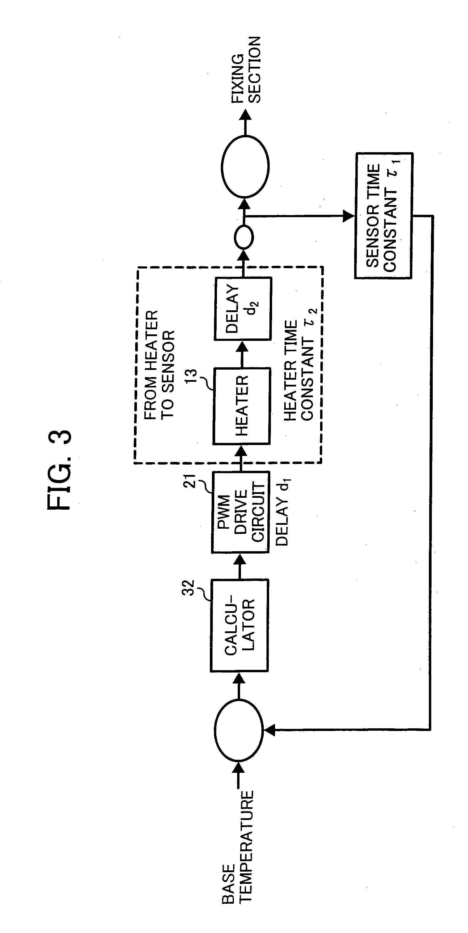 Image fixing apparatus and image forming apparatus capable of effectively controlling an image fixing temperature