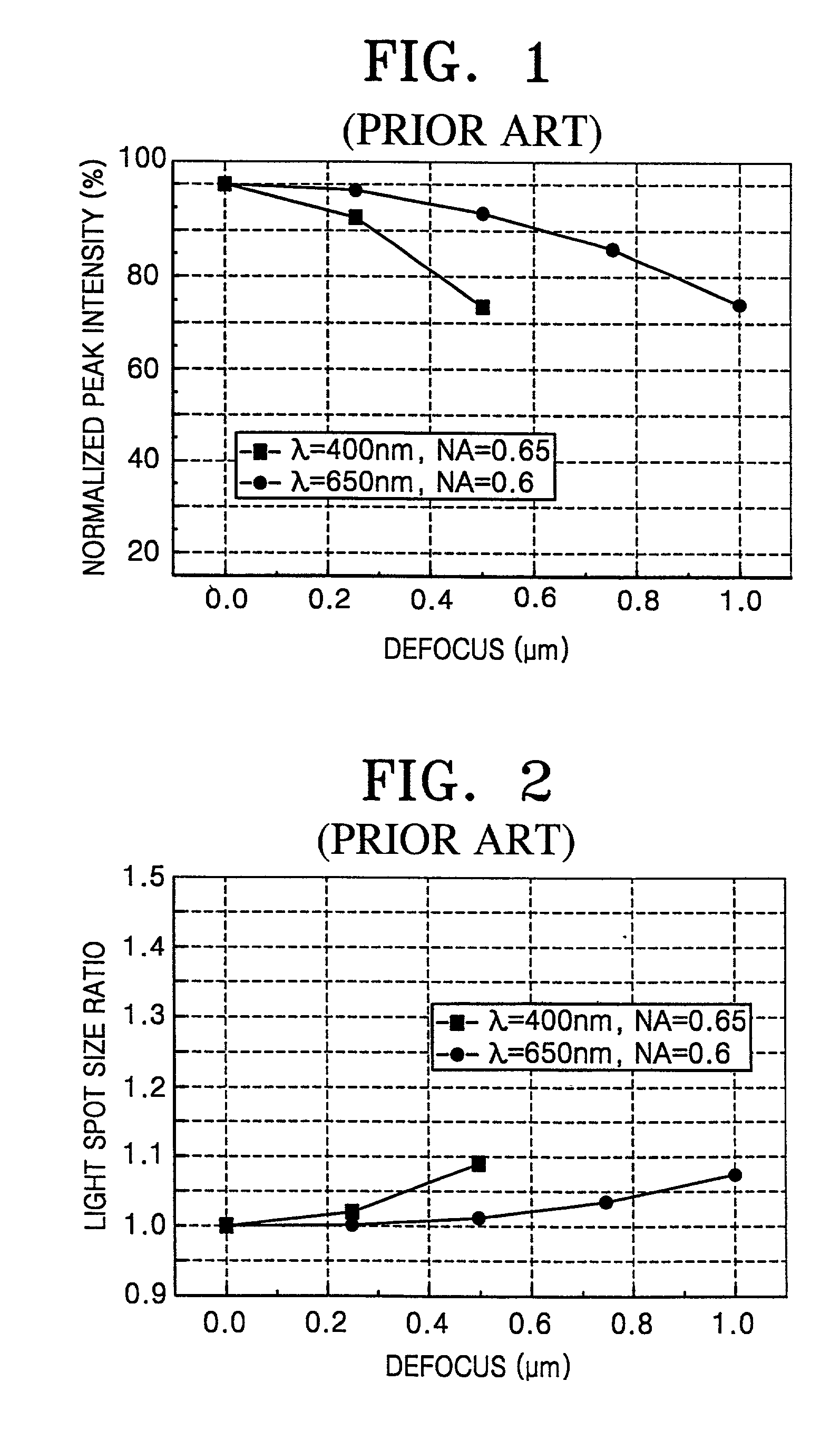 Apparatus for and method of detecting defocus error signal for optical pickup and apparatus for and method of detecting seek direction