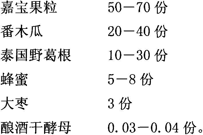 Jaboticaba wine with breast-enlarging and body-building functions and preparation method thereof