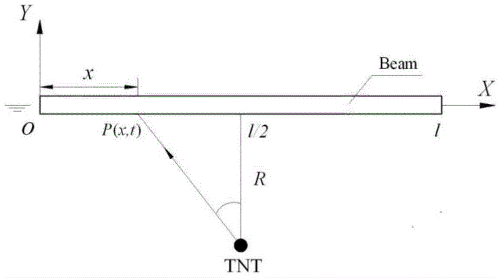 Method and system for predicting overall elastic-plastic motion response of ship under underwater explosion