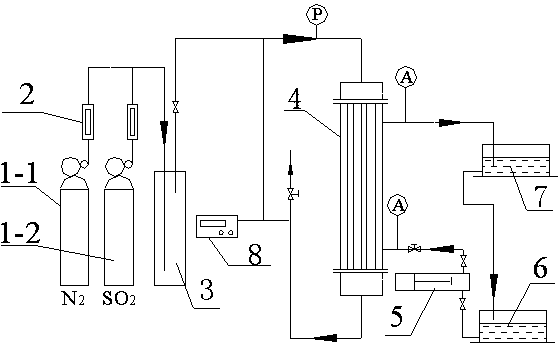 Organic solution absorbing sulfur dioxide in gas mixture