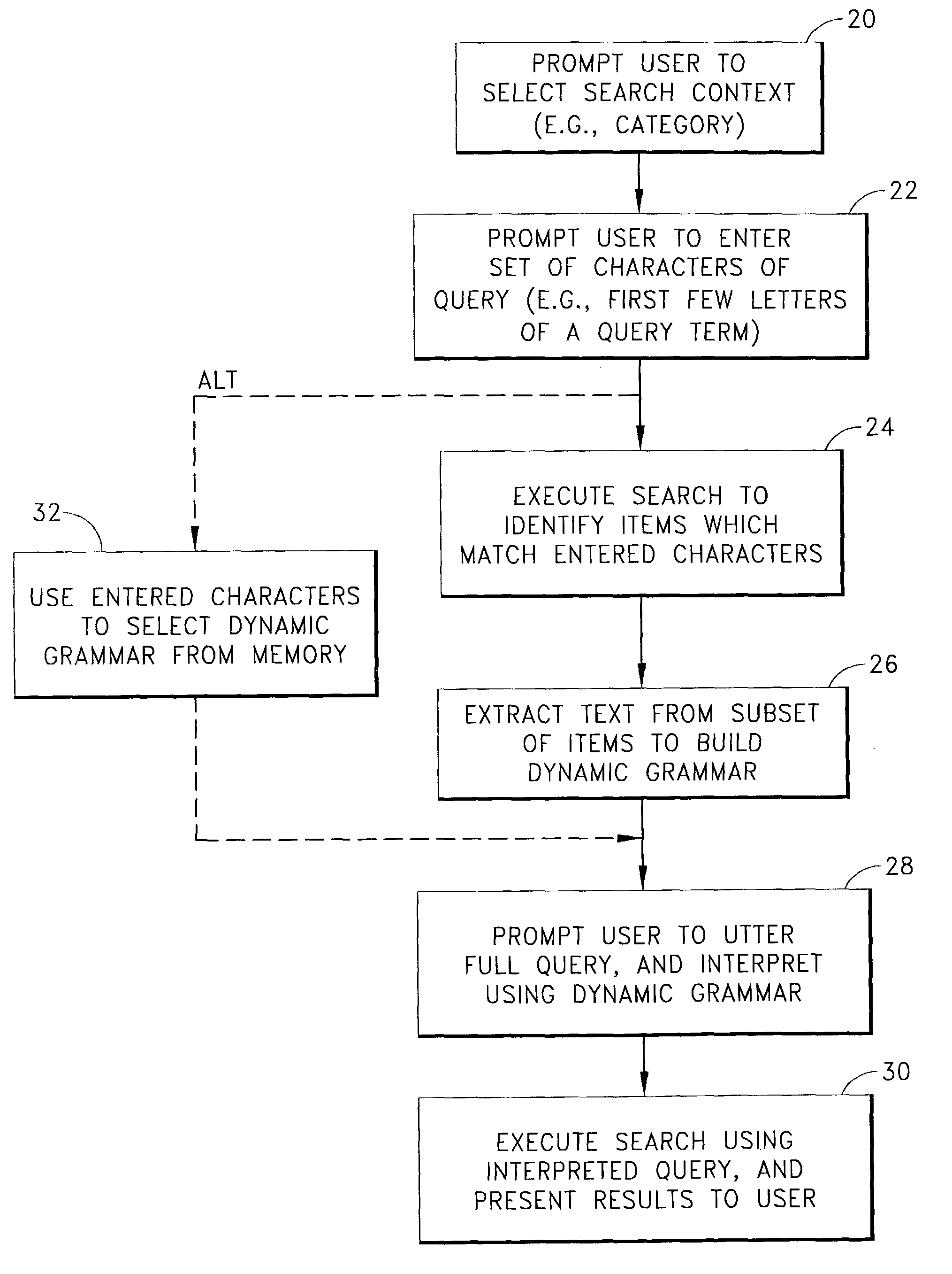 Generation and selection of voice recognition grammars for conducting database searches