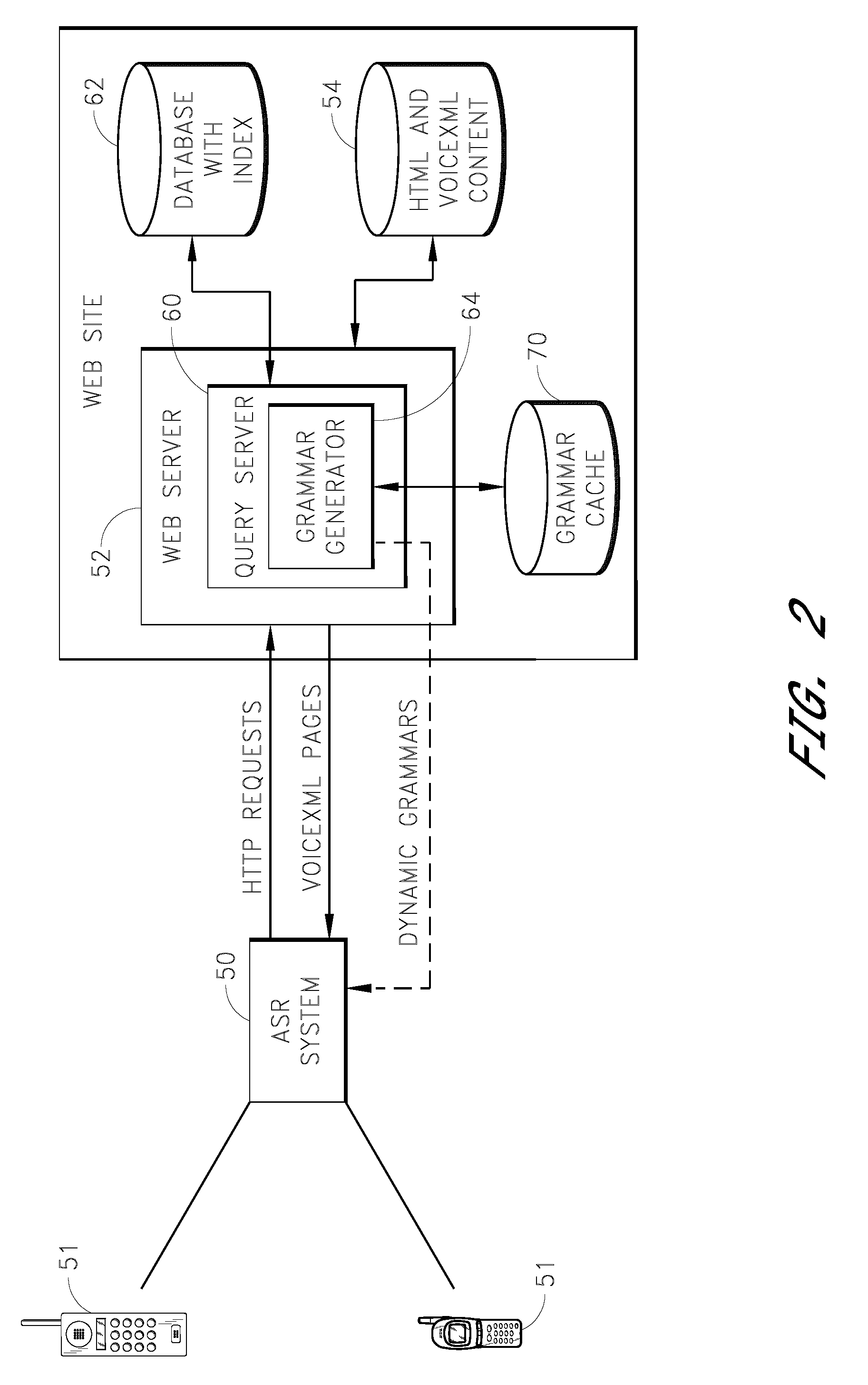 Generation and selection of voice recognition grammars for conducting database searches