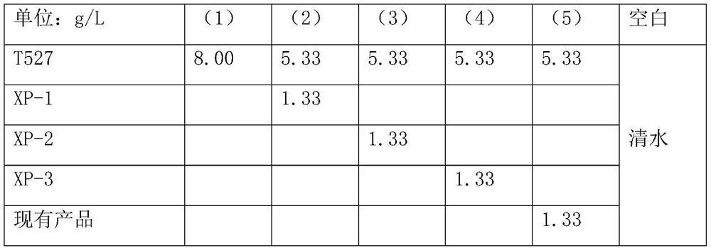 Preparation method of polyester fabric moisture absorption and sweat releasing finishing agent containing naphthalene structure