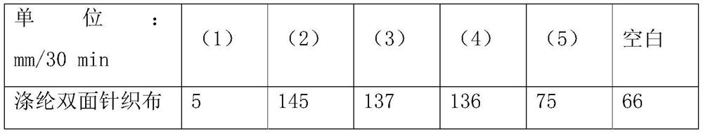 Preparation method of polyester fabric moisture absorption and sweat releasing finishing agent containing naphthalene structure