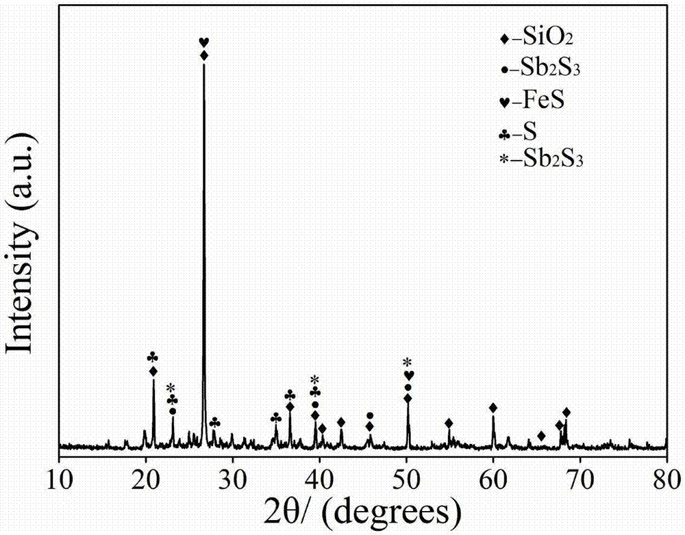 Method used for leaching antimony and manganese simultaneously from stibnite and pyrolusite