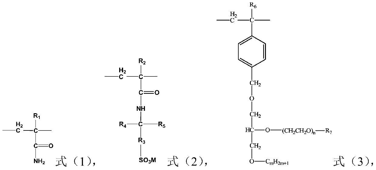 A kind of polymer with surface active function and its preparation method and application