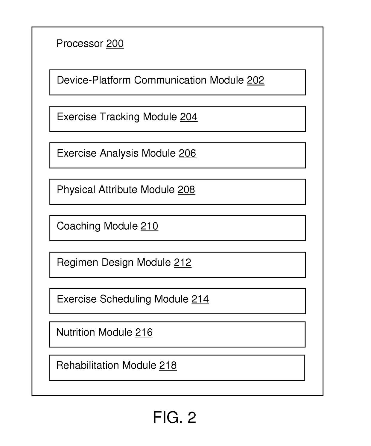 Personal wellness management platform