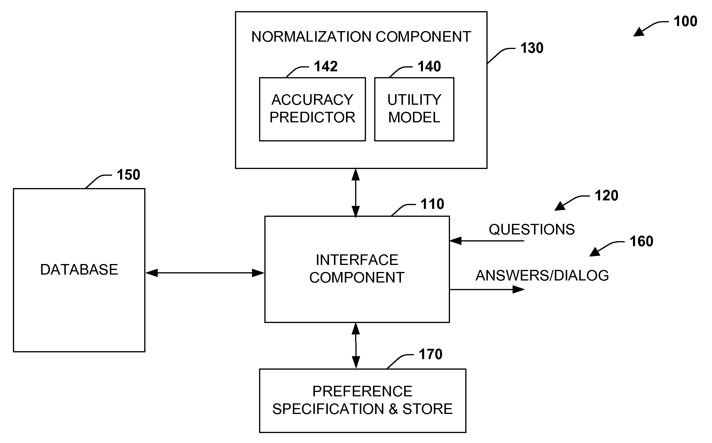 Cost-benefit approach to automatically composing answers to questions by extracting information from large unstructured corpora