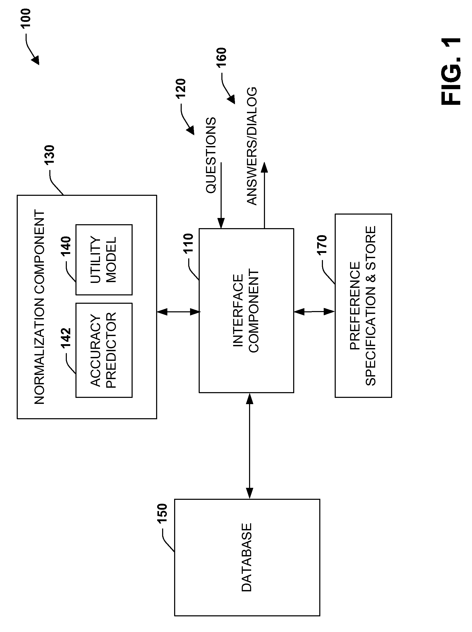 Cost-benefit approach to automatically composing answers to questions by extracting information from large unstructured corpora