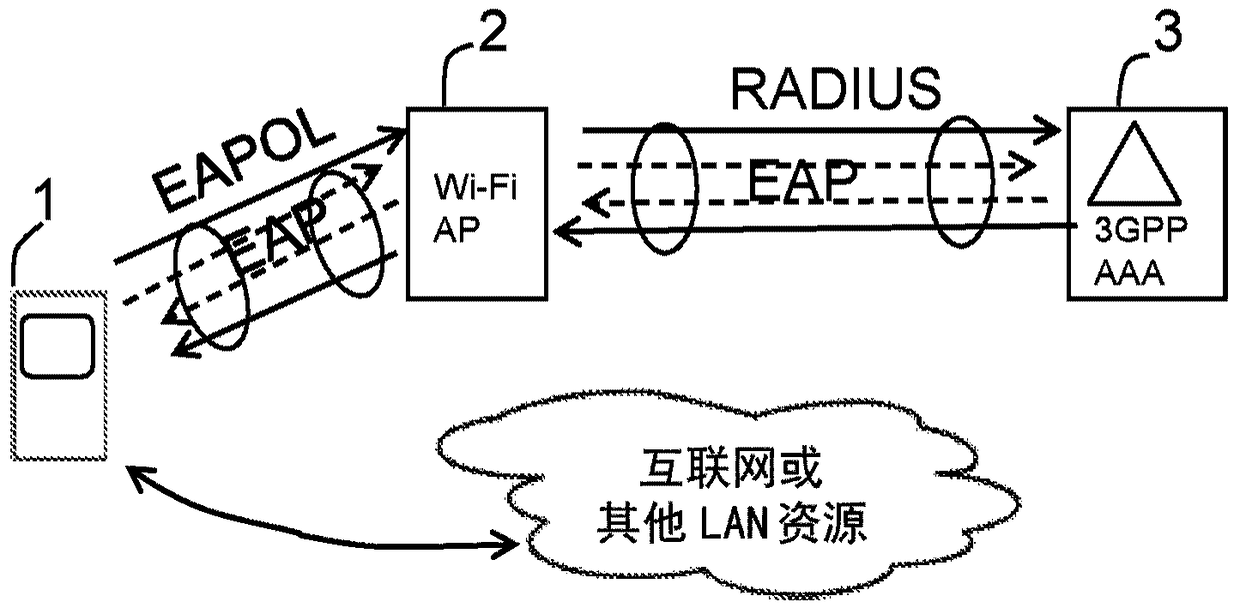 Method and network node for obtaining a permanent identity for authenticating a wireless device