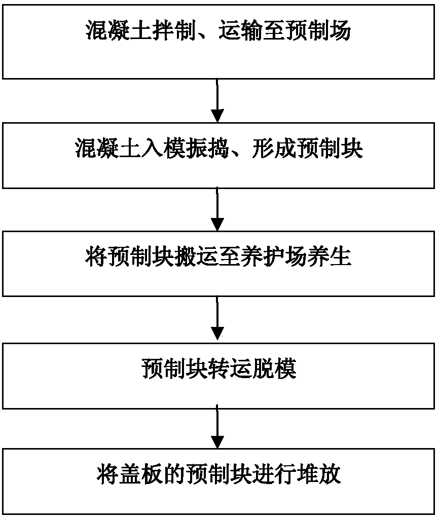 Pre-casting construction method for tunnel groove cover plate