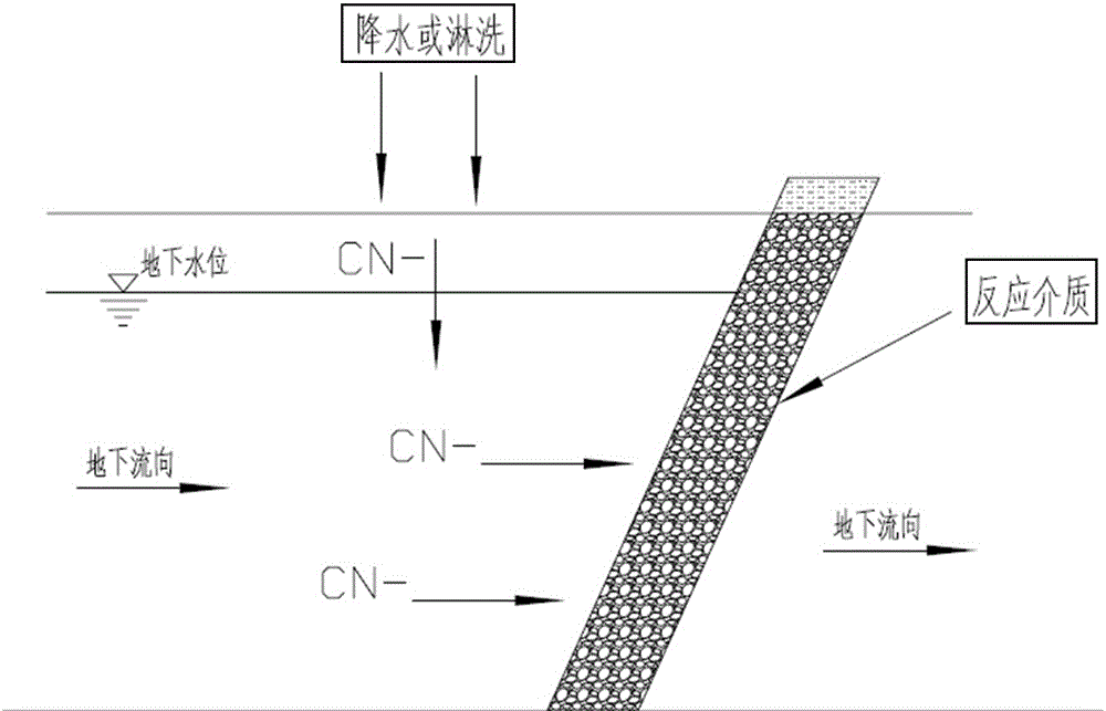 In-situ remediation method for cyanide-containing contaminated soil and underground water