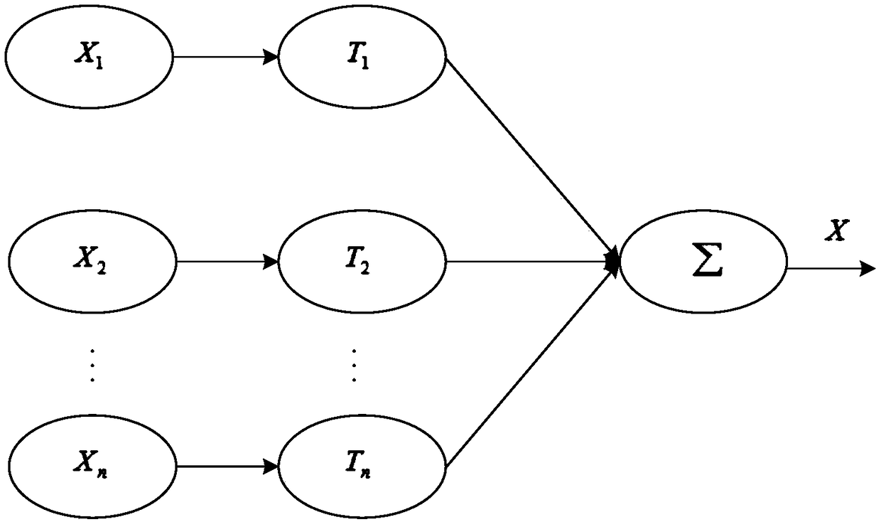 Water environment data transmission system and method based on Internet of Things