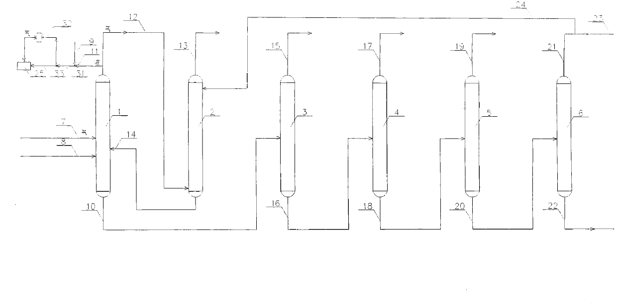 A gas-phase process for the separation of ethylbenzene and/or propylbenzene from gas containing ethylene and/or propylene