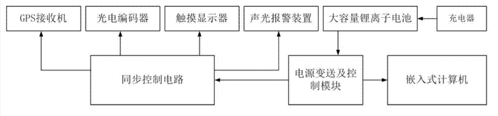 Method and device for automatically checking fastening states of railway fasteners and spring fasteners