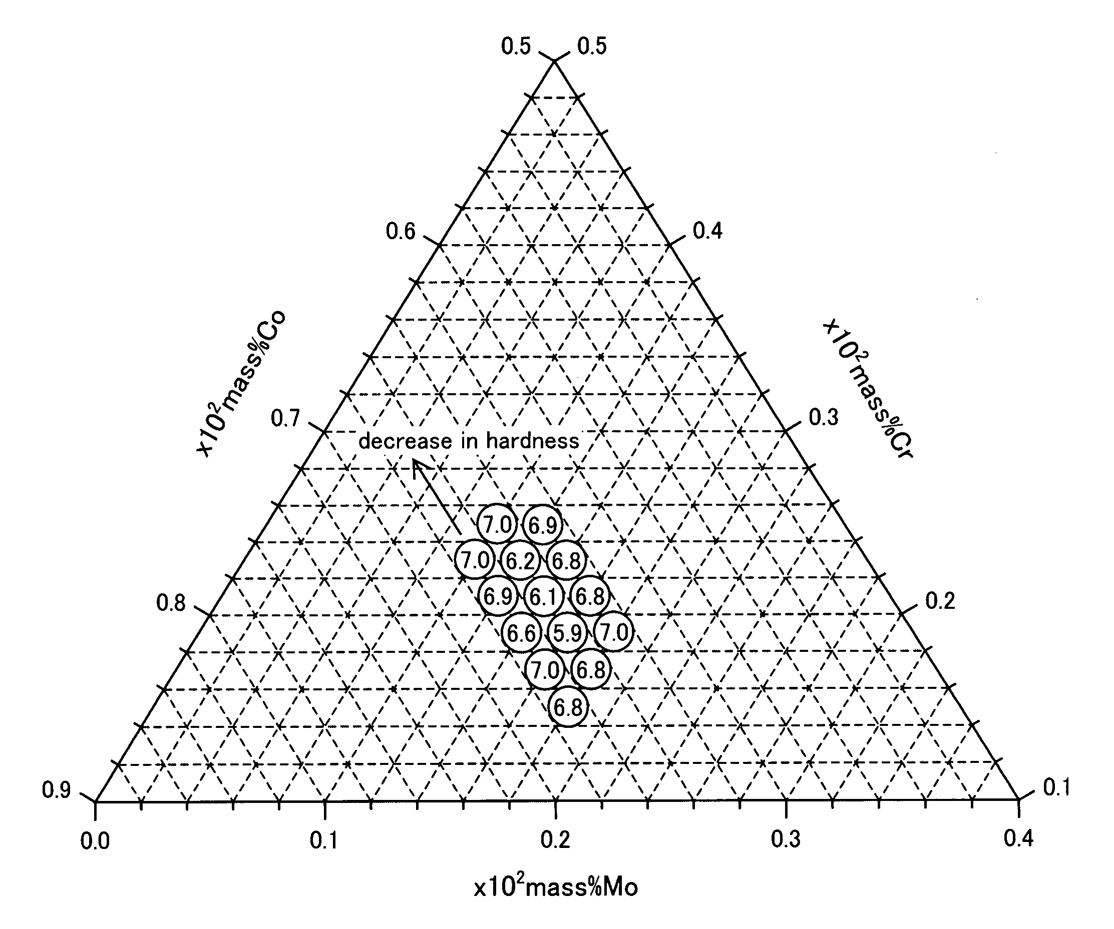 Co-Cr-Mo-based alloy and production method therefor