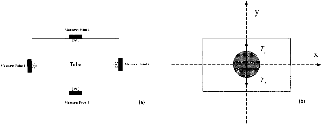 Rapid and high-precision correction method for beam path of electron accelerator