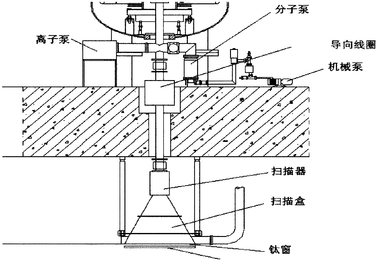 Rapid and high-precision correction method for beam path of electron accelerator